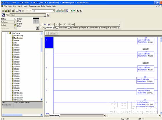 在RSLogix5000編程軟件中程序結(jié)構(gòu)