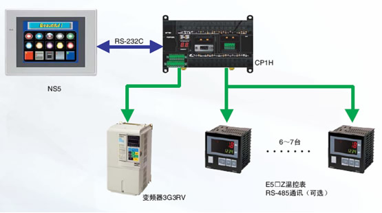 螺桿擠出機(jī)整體解決方案