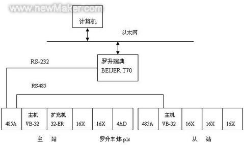 newmaker.com